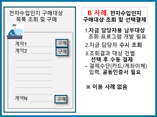 전자수입인지 구매대상 조회 및 선택결제