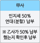 인지세 50%연대(분할) 납부