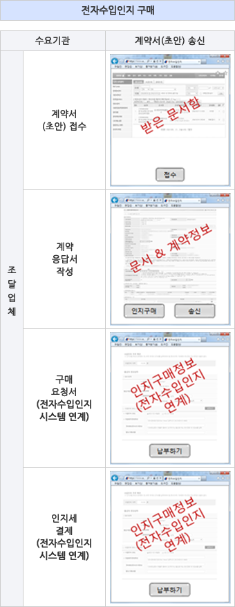 전자수입인지 구매